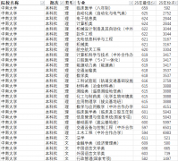 <b>学生入签定就业和谈</b>